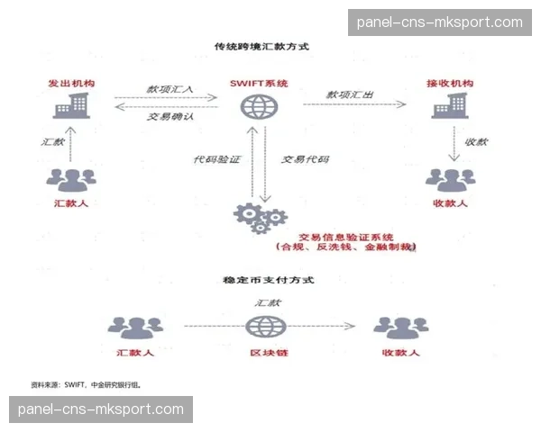 基于区块链的数字凭证技术，为虚拟藏品流转提供底层保障。